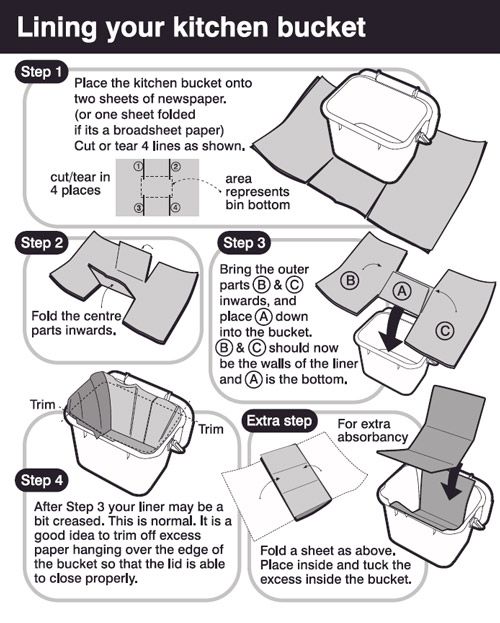 Lining your kitchen bucket instructions