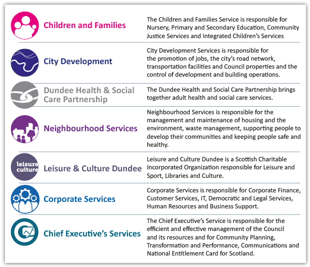 Strategic Priorities Strategic Priorities