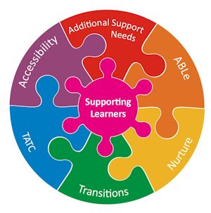 Supporting Learners graphic