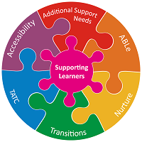 Support for Learners jigsaw pieces