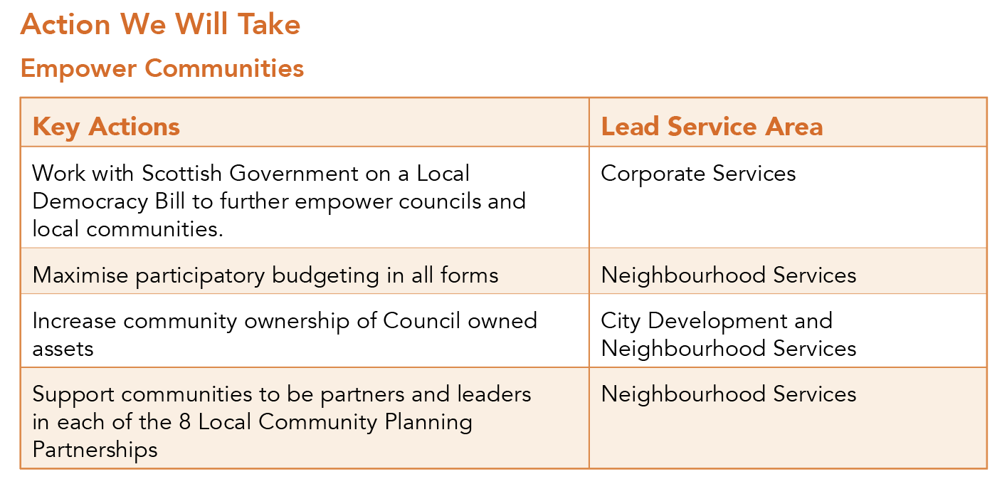 This picture shows a table of key actions and lead service areas for the theme empower communities within the build resilient and empowered communities priority
