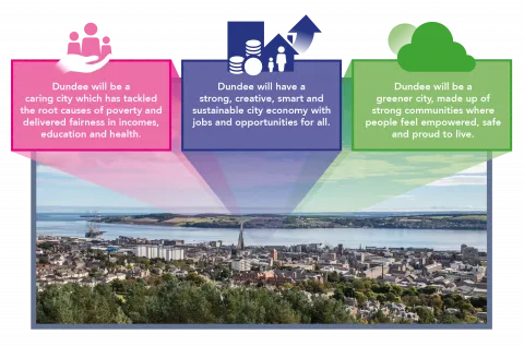 Picture shows Dundee City Council City Plan 2022-32 visions. 