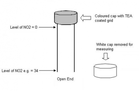 diagram of diffusion tube